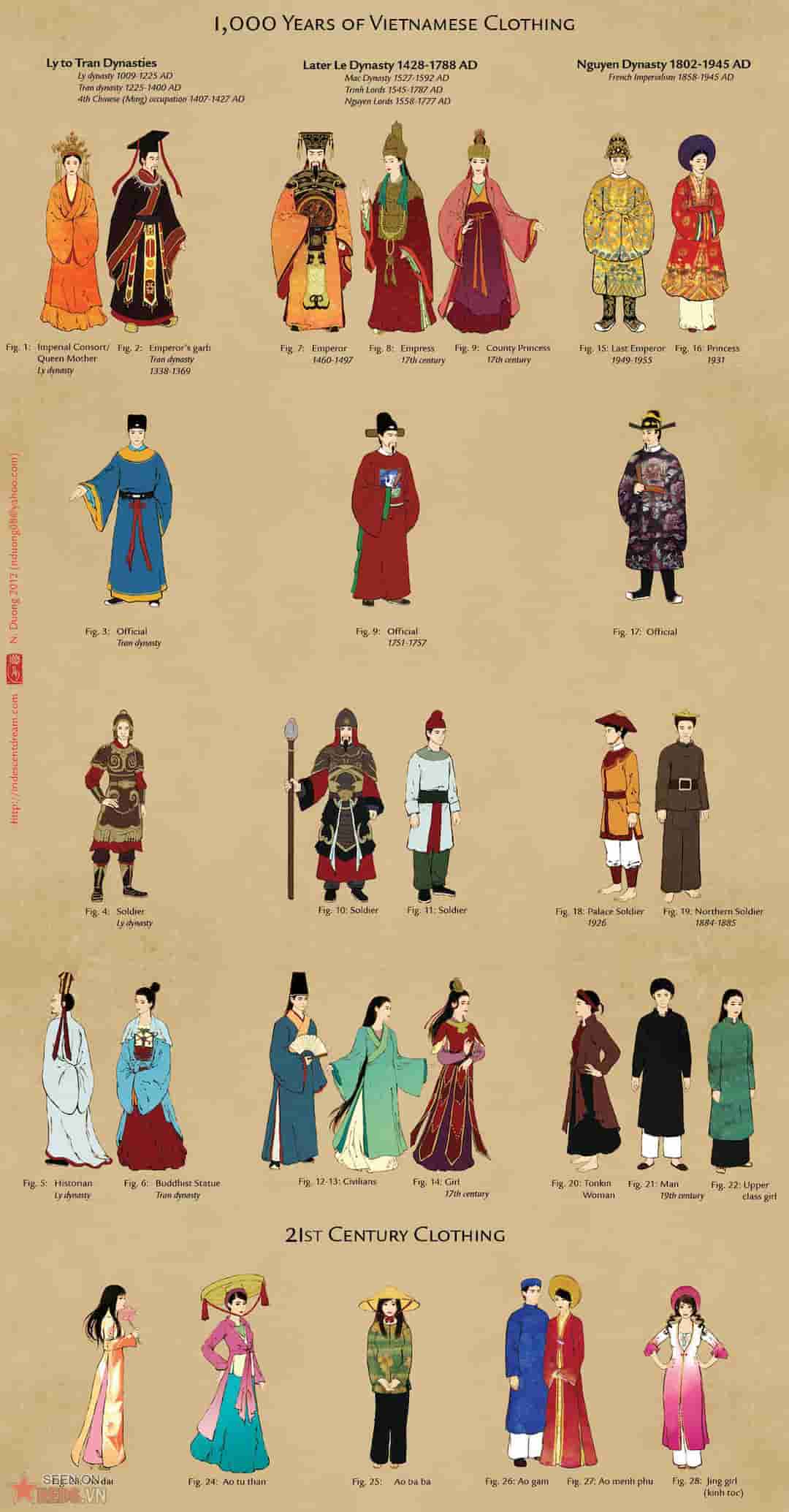 Trang phục truyền thống thời kỳ nhà Lê có gì đặc biệt?