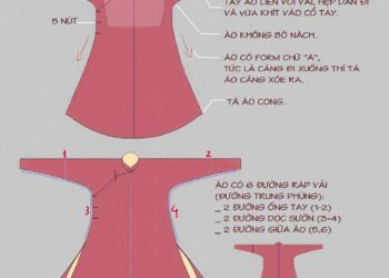 Cấu tạo áo ngũ thân